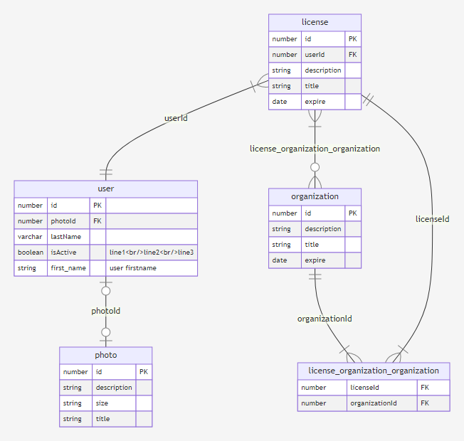 erdia-diagram